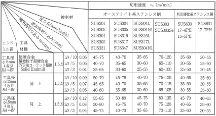 画像をクリックすると拡大します